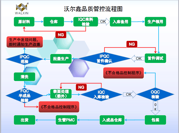 CNC數控車床加工品質管控流程